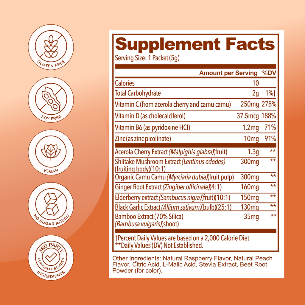 Raspberry Peach Immunity Wellness Formula Antioxidant Rich