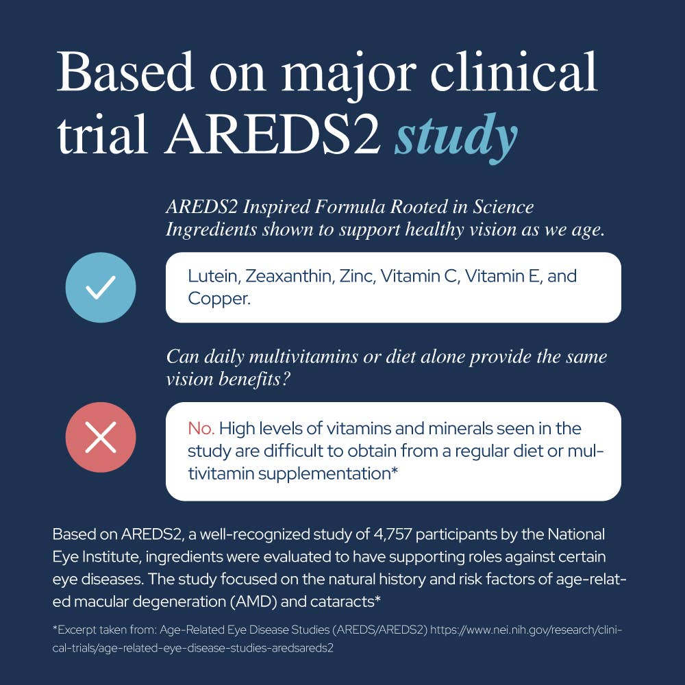 Vision Plus+ – Eye Health, Clarity & Blue Light Protection