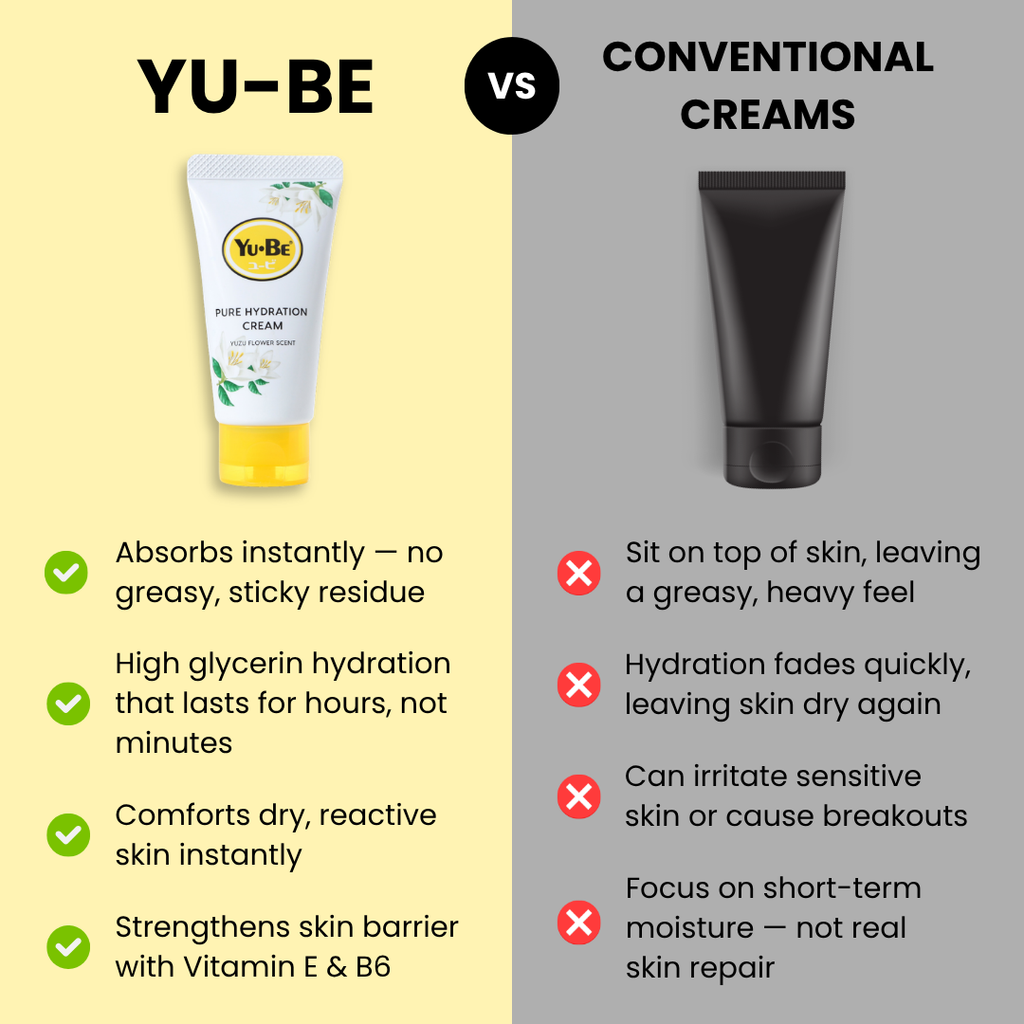 Yuzu Pure Hydration Cream