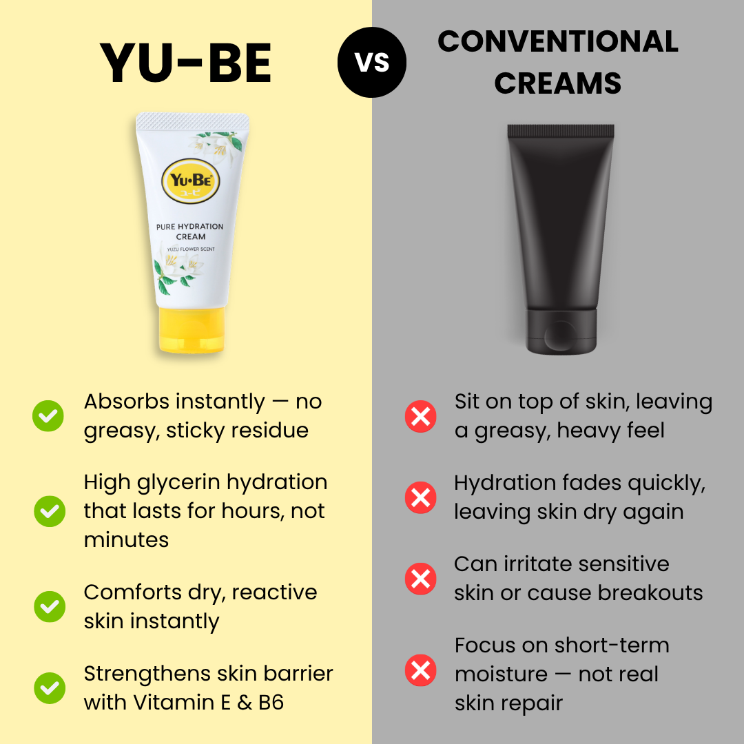 Yuzu Pure Hydration Cream
