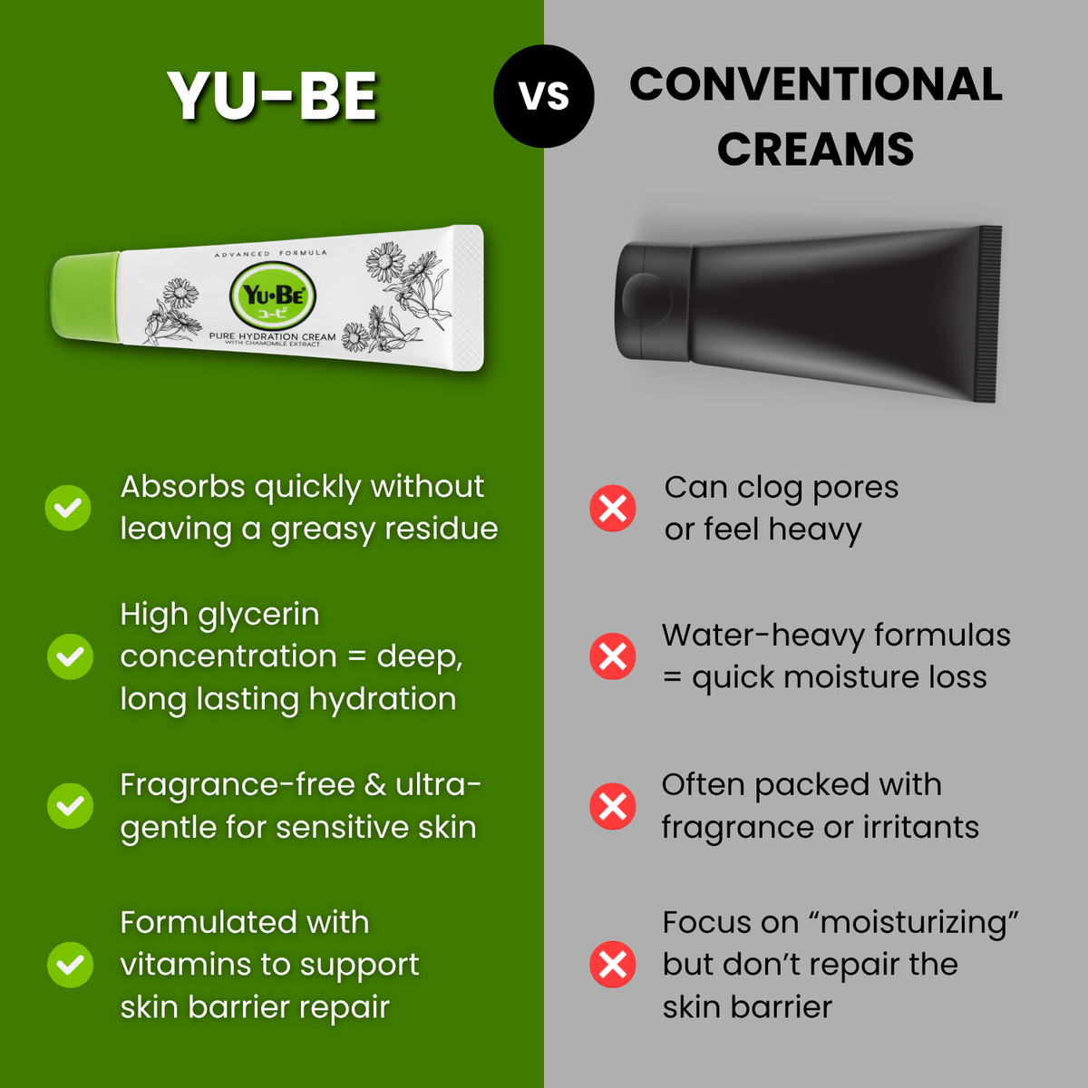 Advanced Formula Pure Hydration Cream