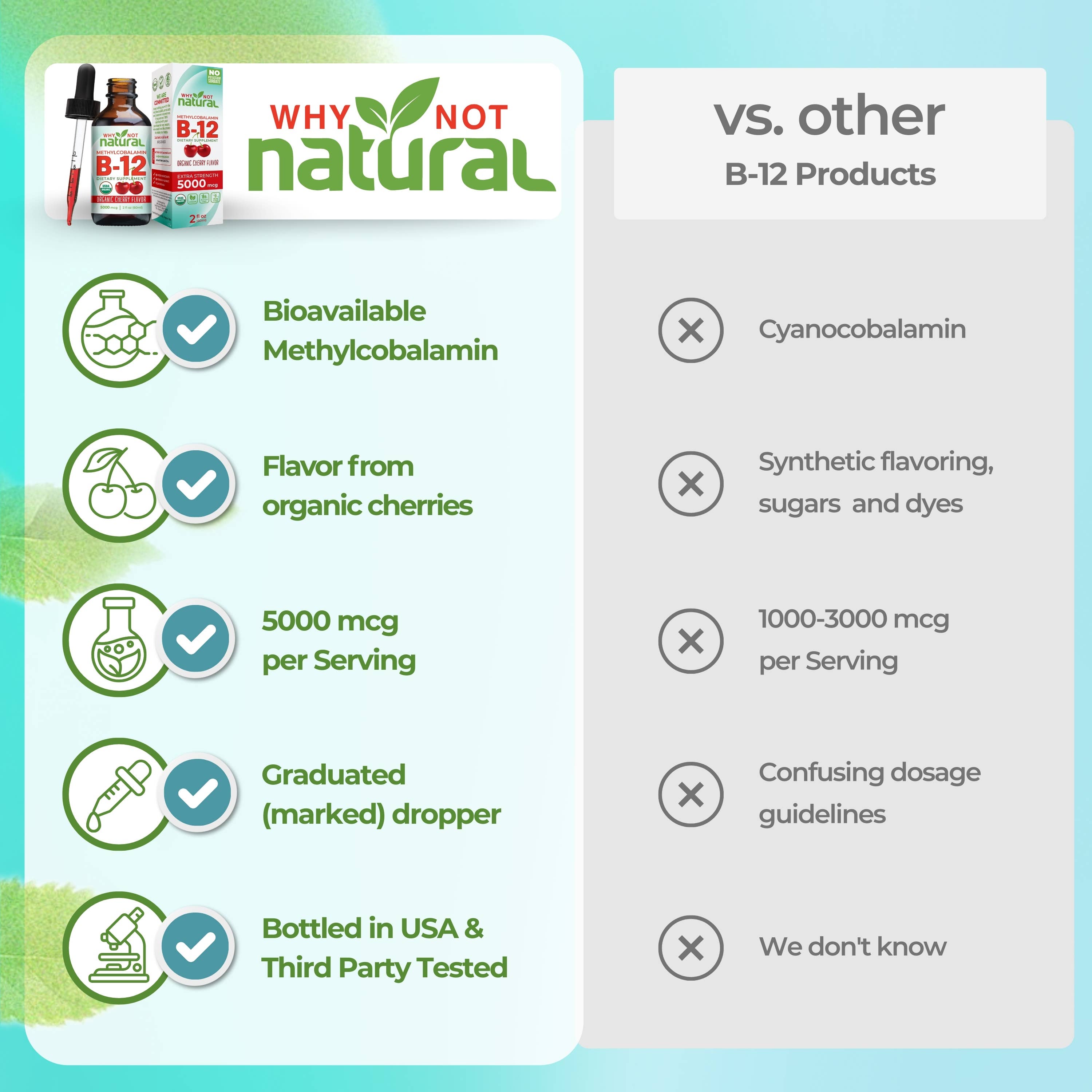 Organic Vitamin B12 Liquid Drops Supports Focus & Energy