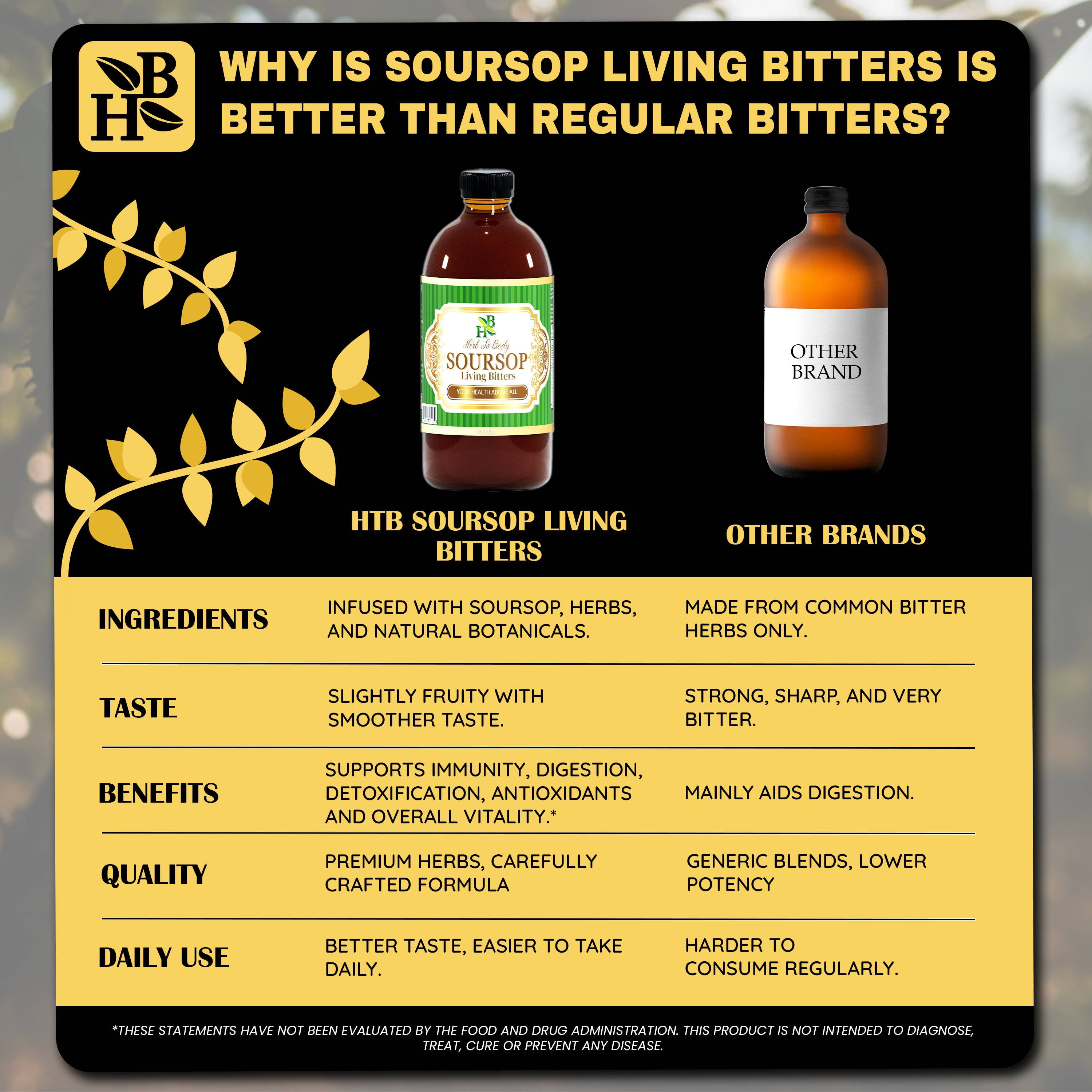 Soursop Living Bitters Herbal Tonic 16oz - Botanical Blend