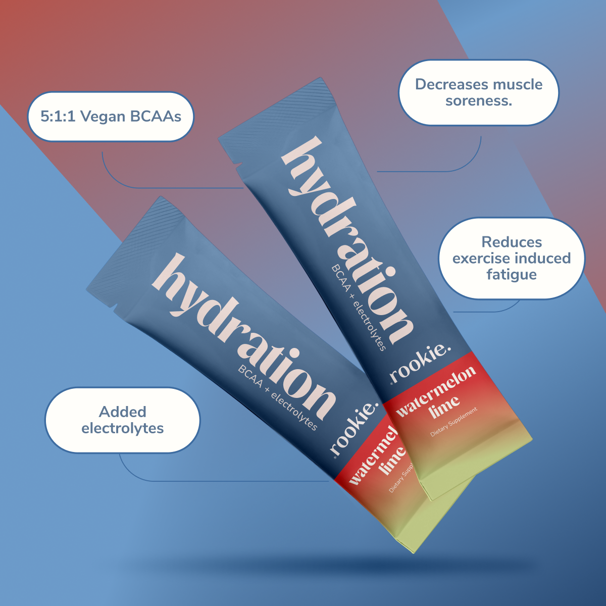 Watermelon Lime BCAA Electrolyte Mix: Hydration & Recovery