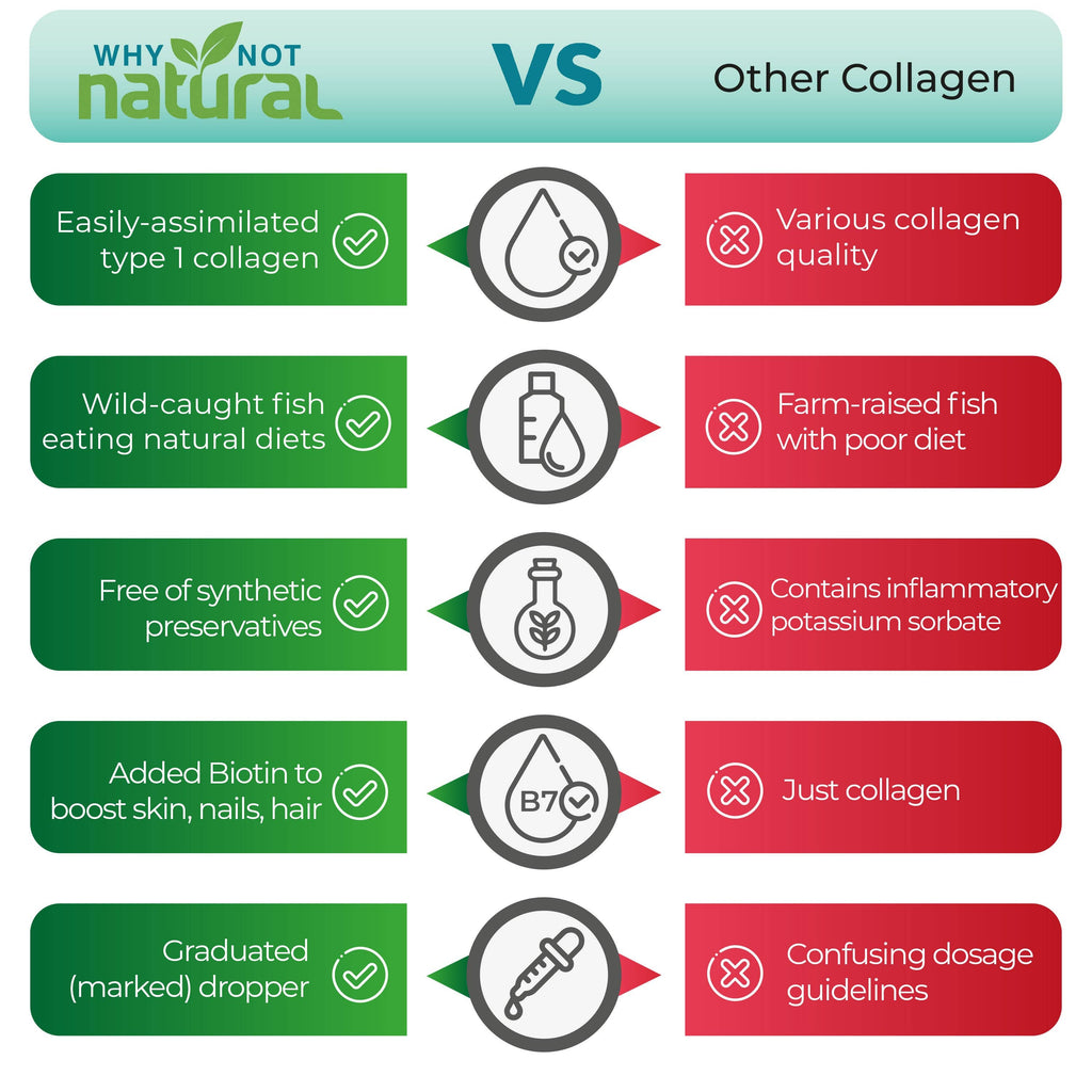 Liquid Marine Collagen + Biotin