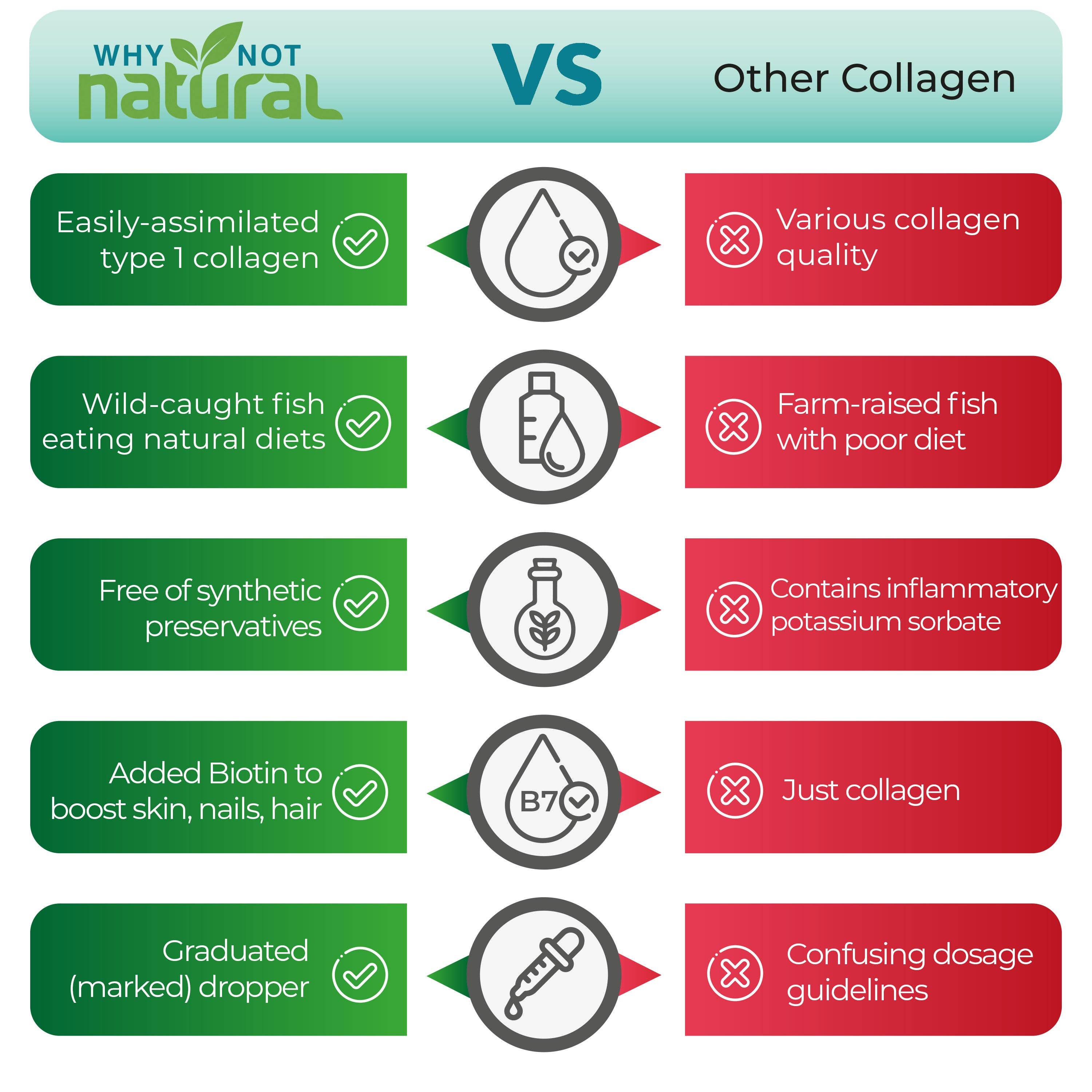 Liquid Marine Collagen + Biotin