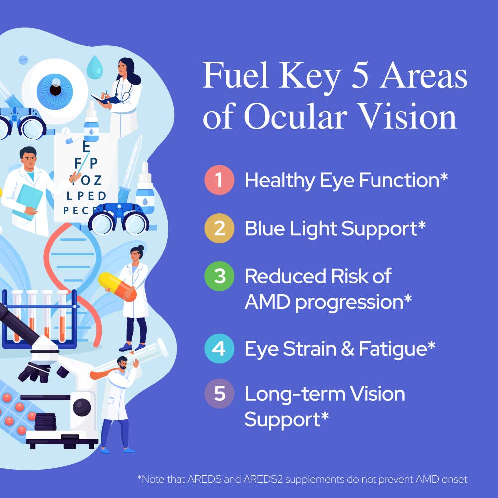 Vision Plus+ – Eye Health, Clarity & Blue Light Protection