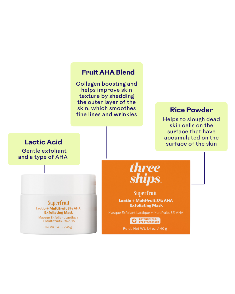 Superfruit Lactic + Multifruit 8% AHA Exfoliating Mask