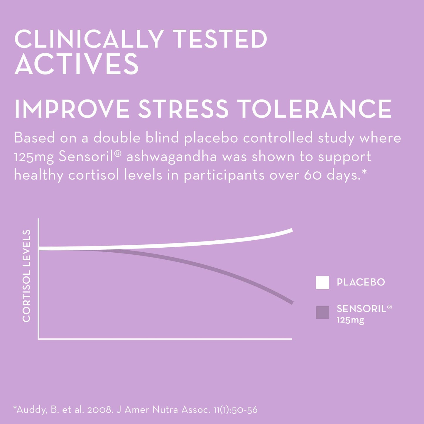 Ashwaganda Calm Gummies for Stress & Relaxation