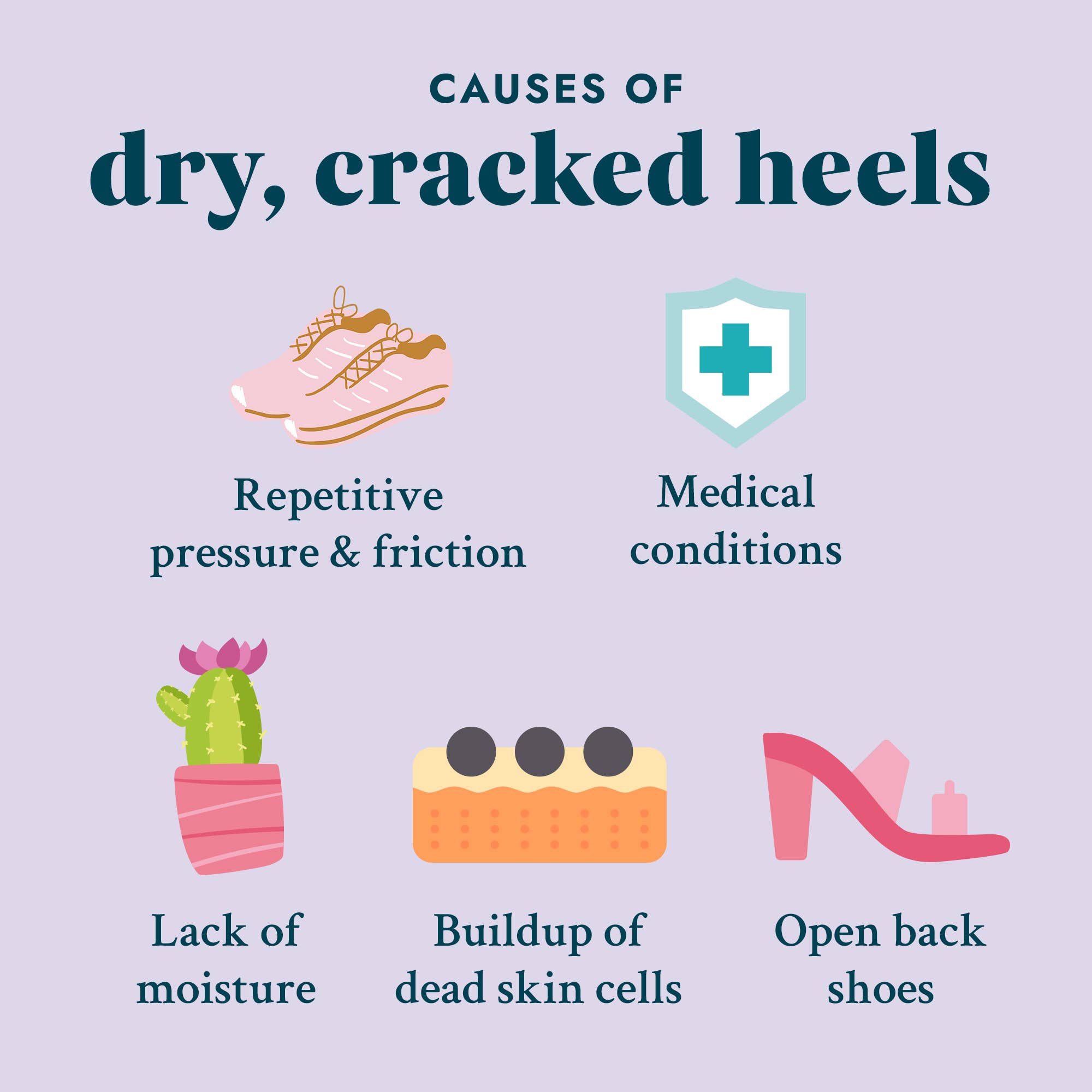 Solemate Heel Repair Balm