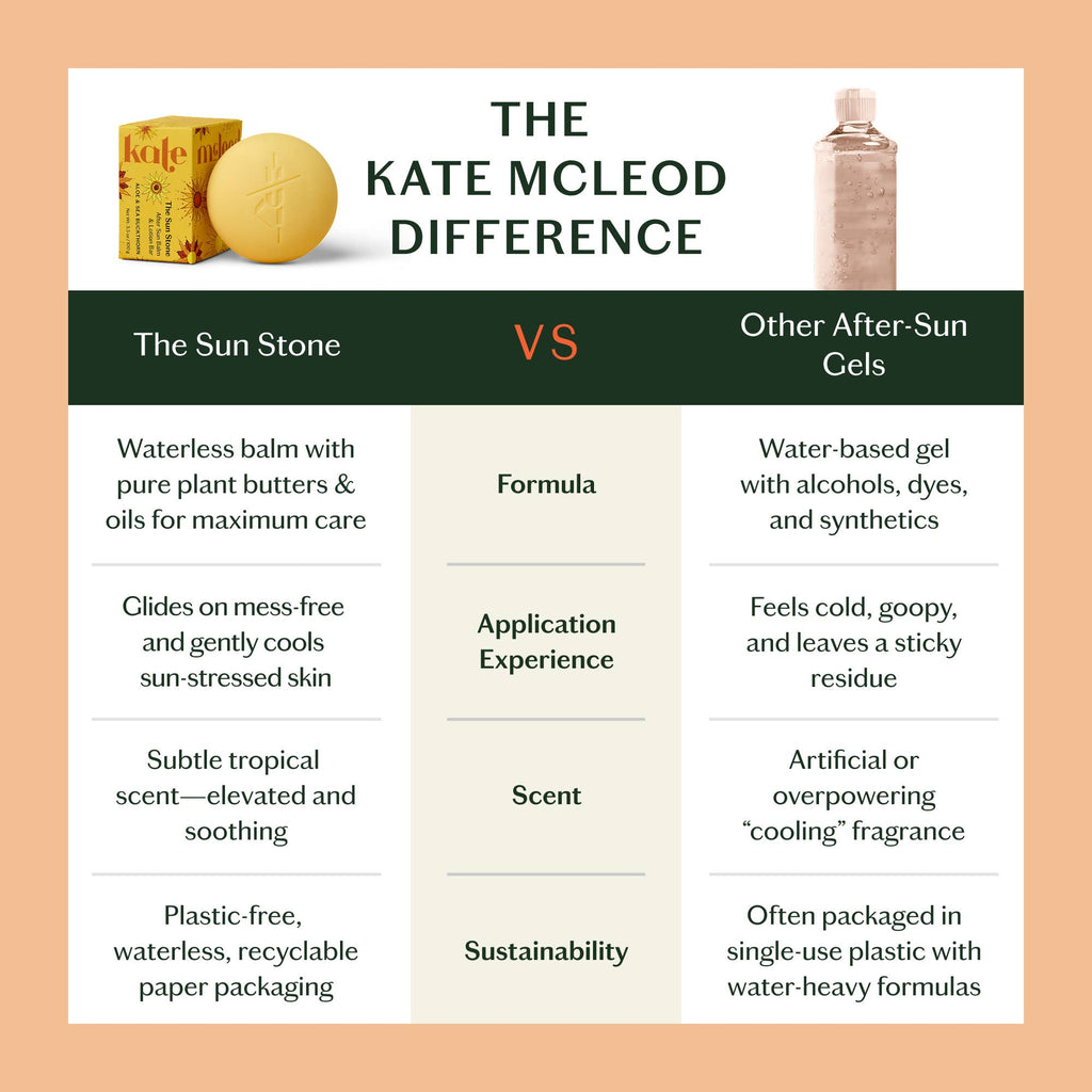 The Sun Stone | After Sun Balm & Lotion Bar