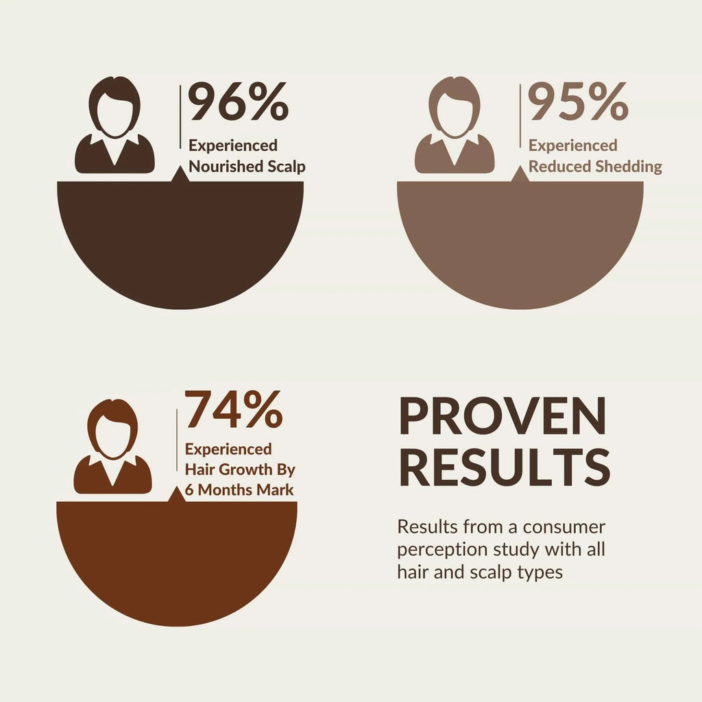 Revitalize Natural Hair Growth Oil