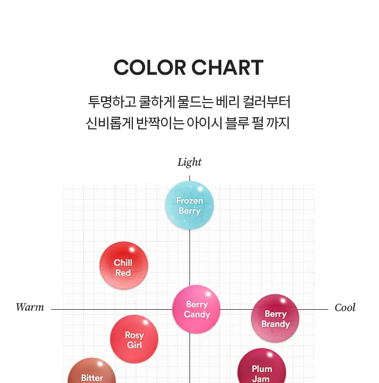 Juicy Berry Plumping Lip Oil